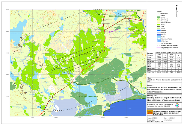 Geographical Information System