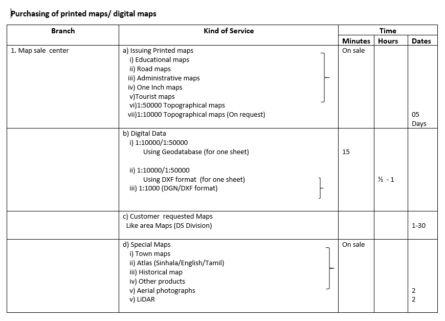 Survey Department Of Srilanka - services provided to citizen